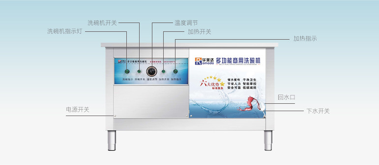S80-M系列通道式洗碗機
